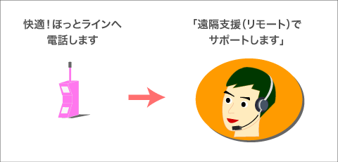 ��Ŭ���ۤäȥ饤������ä��ޤ�����ֻٱ祵�ݡ��ȳ���