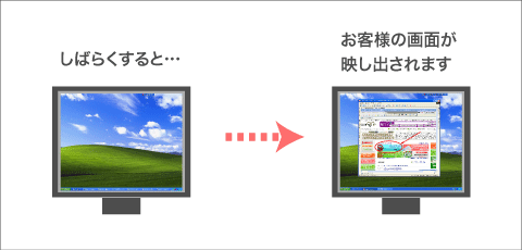 ���Ф餯����ȡ������ͤβ��̤��Ǥ��Ф���ޤ�