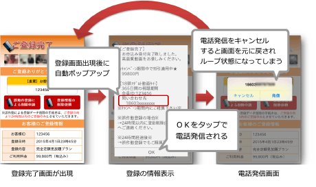 スマホ詐欺の手口例：自動的に電話を掛けさせてしまう